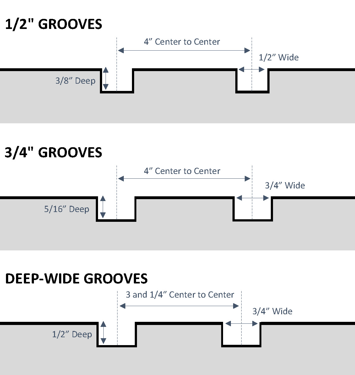 Services Concrete Grooving Grandview Concrete Grooving